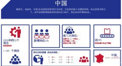中企投資法國熱潮！法官員喊話：始終歡迎中資
